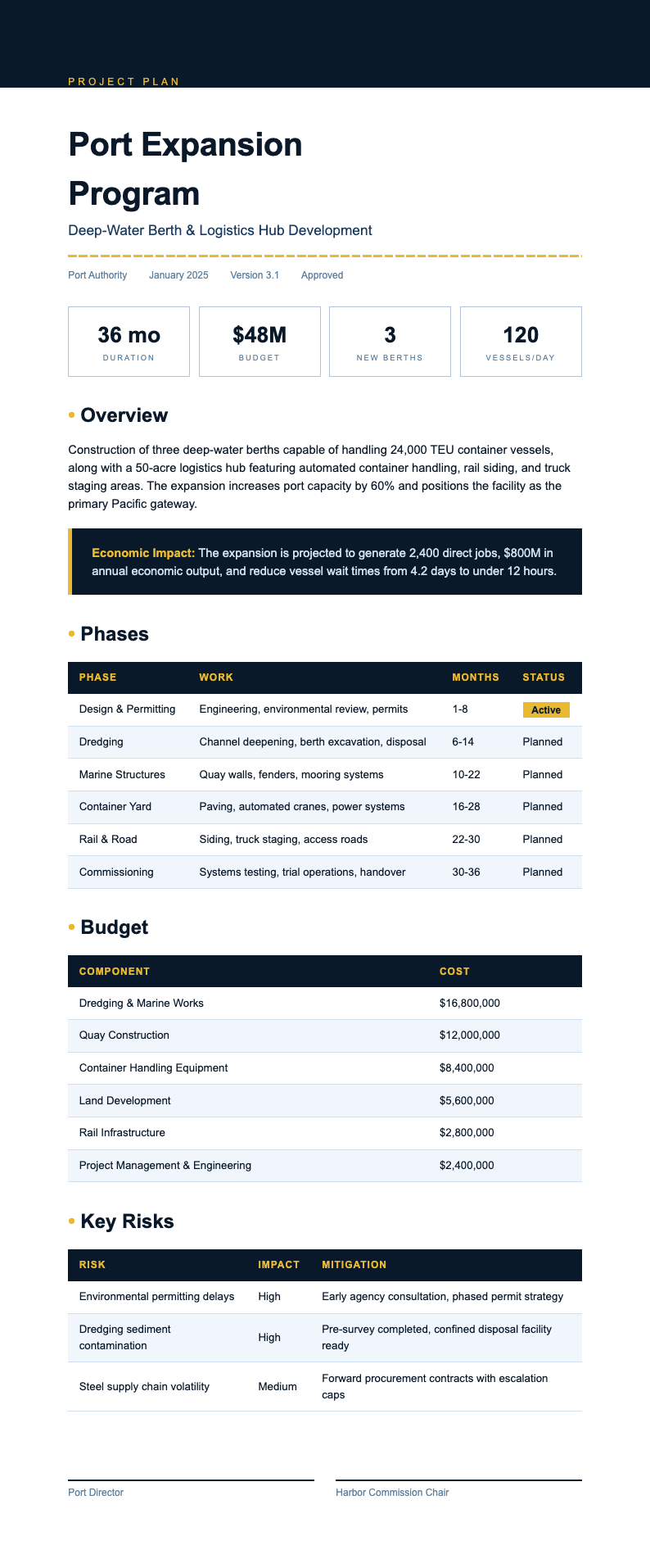 Nautical Marine project plan